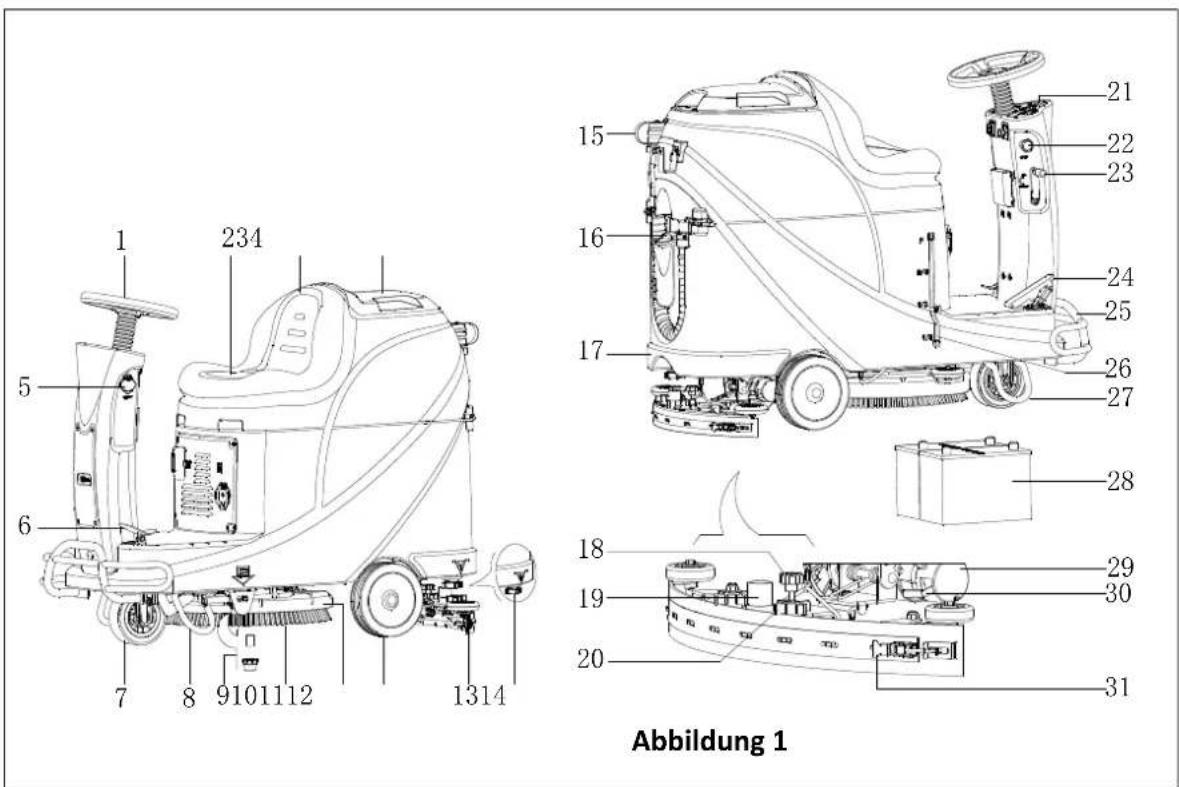 NILFISK Viper AS530R - MACHINENSTRUKTUR (wie in Abbildung 1 dargestellt) - 1