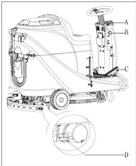 NILFISK Viper AS530R - Démarrage de la machine - 1