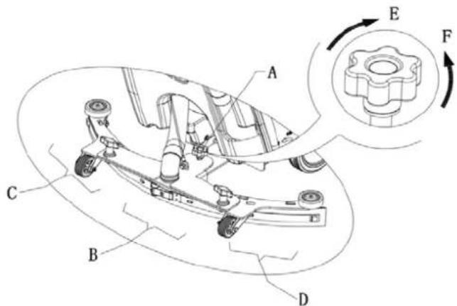 NILFISK SC430 - AJUSTEMENT DE L'ÉQUILIBRE DE LA RACLETTE - 1