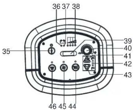 NILFISK Viper AS5160 - PANNEAU DE COMMANDE (comme représenté sur la Figure 2) - 2