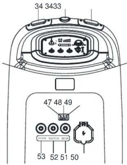 NILFISK Viper AS5160 - PANEL DE CONTROL (como se indica en la Figura 2) - 3