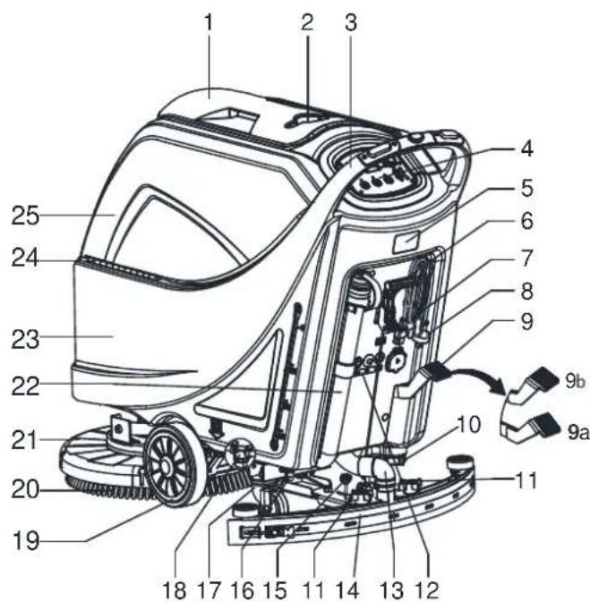 NILFISK Viper AS5160 - STRUCTURE DE LA MACHINE (comme représenté sur la Figure 1) - 1