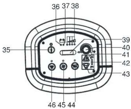 NILFISK Viper AS5160 - PANEL DE CONTROL (como se indica en la Figura 2) - 2