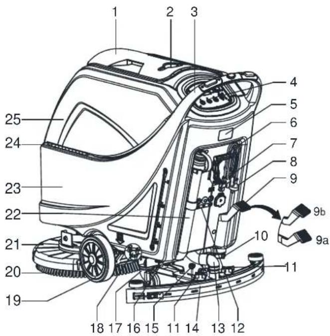 NILFISK Viper AS5160 - CONSTRUCCIÓN DE LA MÁQUINA (como se indica en Figura 1) - 1