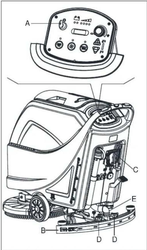 NILFISK Viper AS5160 - ¡PRECAUCIÓN! - 1