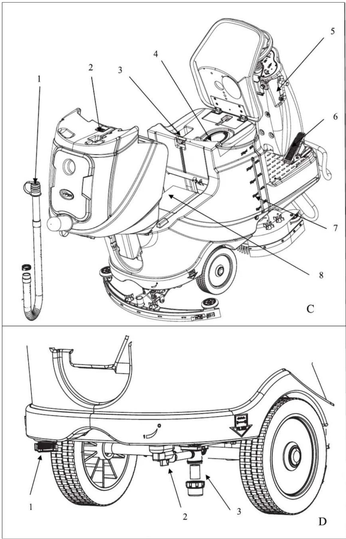 NILFISK Viper AS710 - Machine destription - 2