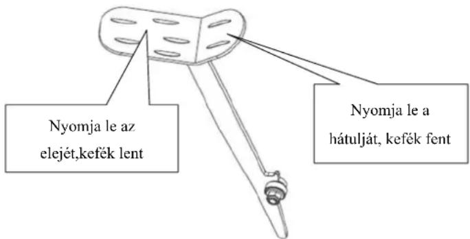 Nyomja le az elejét,kefék lent Nyomja le a hátulját, kefék fent