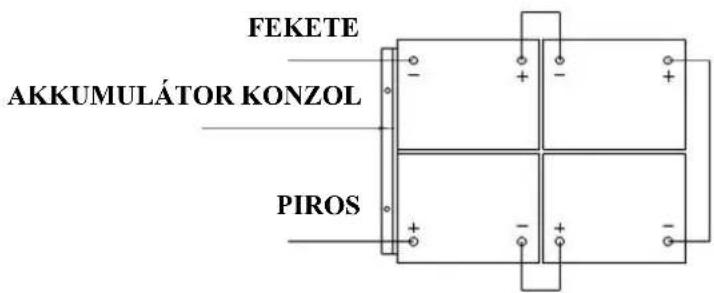 FEKETE AKKUMULÁTOR KONZOL PIROS