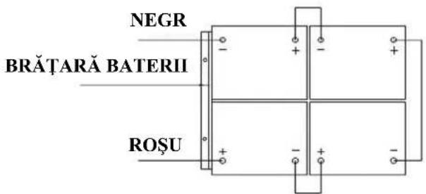 NEGR BRĂȚARĂ BATERII ROȘU
