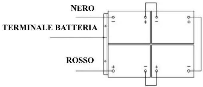 NILFISK Viper AS710 - CONNESSIONE DELLE BATTERIE - 2