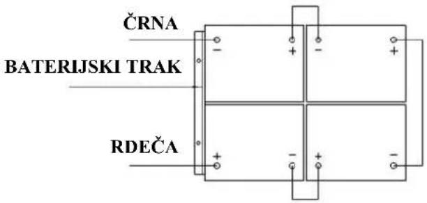 ČRNA BATERIJSKI TRAK RDEČA