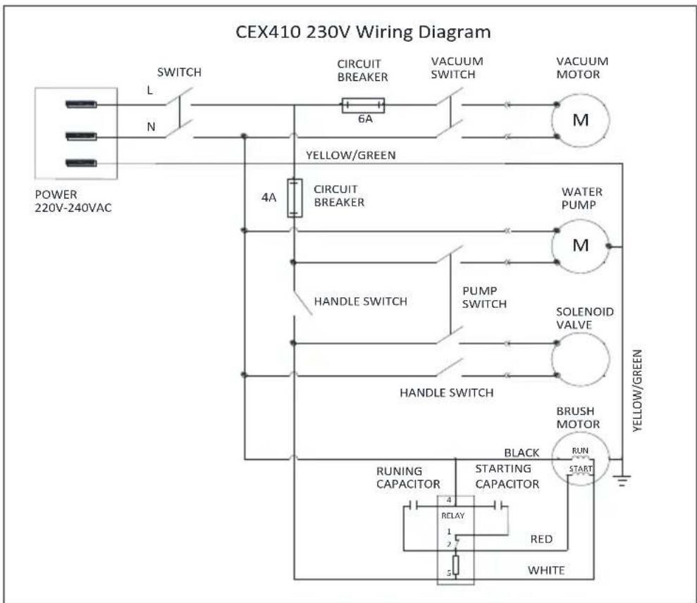 NILFISK Viper CEX410 - TABLE OF CONTENTS - 22