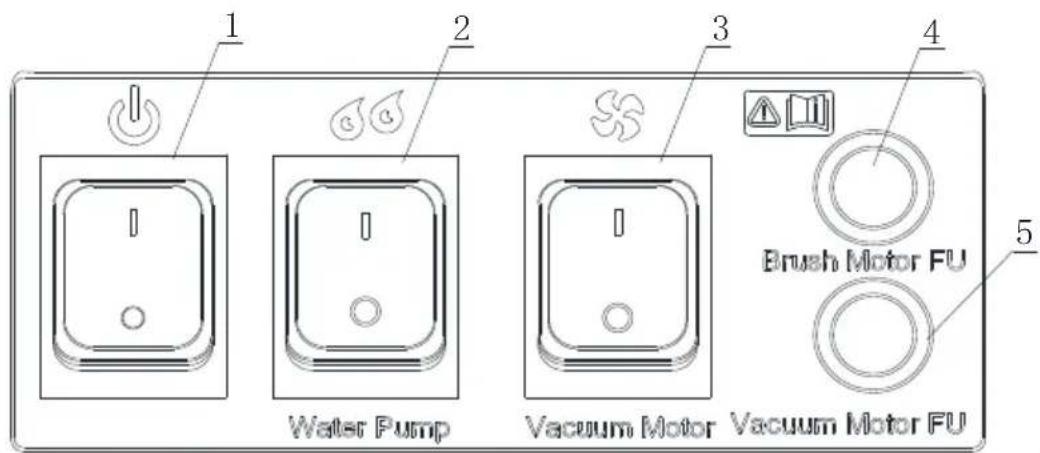 NILFISK Viper CEX410 - TABLE OF CONTENTS - 9