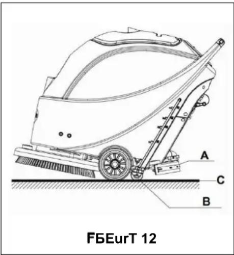 NILFISK Viper AS430 - ΓUNIDONHMDANTO KA TH MaQUΔNH (ΓRAXHKO Ä SÄIHKO) - 1