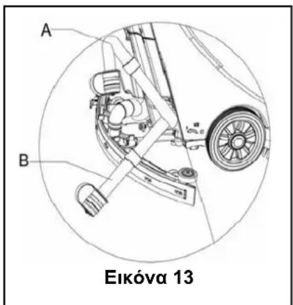 A B Eikóva 13