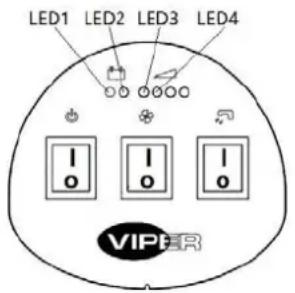 LED1 LED2 LED3 LED4 VIPER