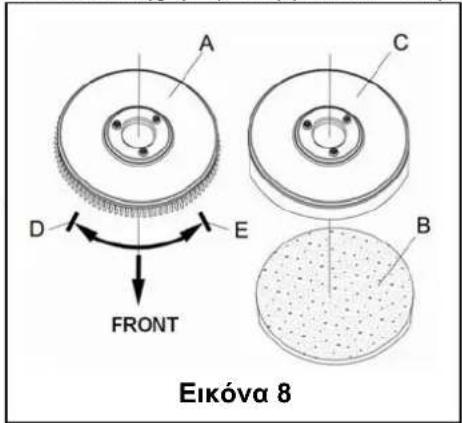 Eikóva 8 A C D E FRONT B
