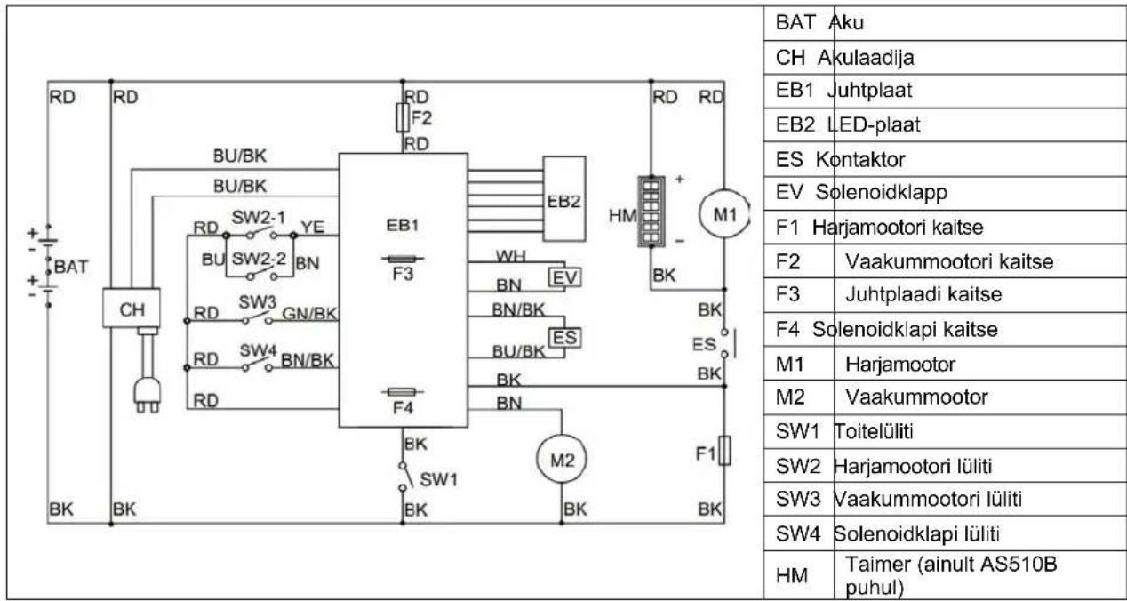 NILFISK Viper AS430 - AS430B JA AS510B ELEKTRISKEEM - 1