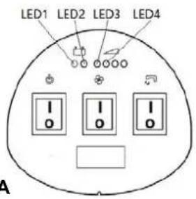 NILFISK Viper AS430 - Batterityp DIP-switchar (SPE) - 5