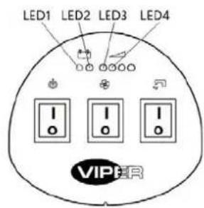 LED1 LED2 LED3 LED4 VIP R