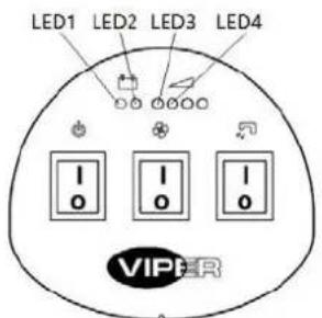 LED1 LED2 LED3 LED4 VIPER