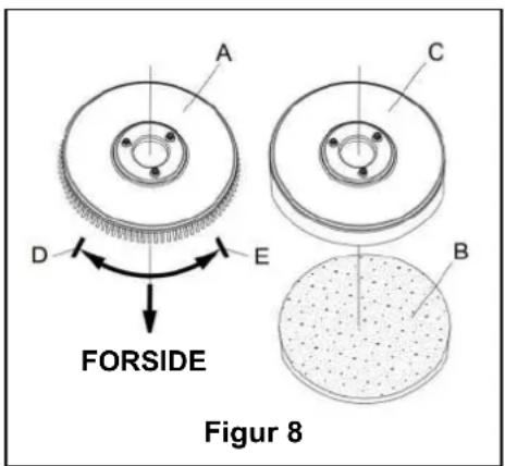 A C D E FORSIDE B Figur 8