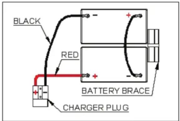 NILFISK Viper FANG26 - INSTALLATION DE LA BATTERIE - 2