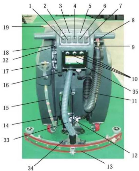 NILFISK Viper FANG26 - DESCRIPTION DE LA MACHINE - 1