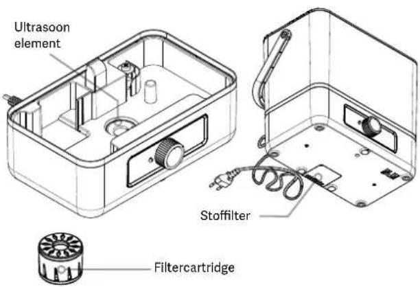 Pingi Cascada CHD-W6000M - Procedure: - 1