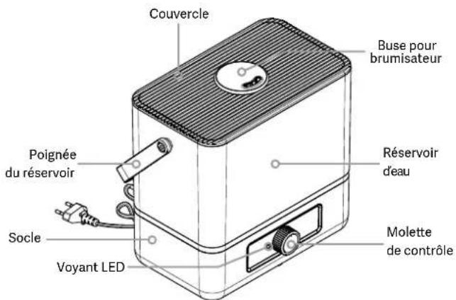 Pingi Cascada CHD-W6000M - CONTENANT - 1