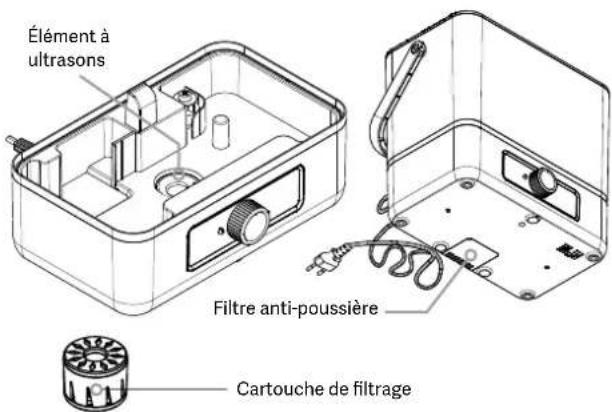 Pingi Cascada CHD-W6000M - Procédure: - 1