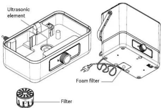 Pingi Cascada CHD-W6000M - Procedure: - 1