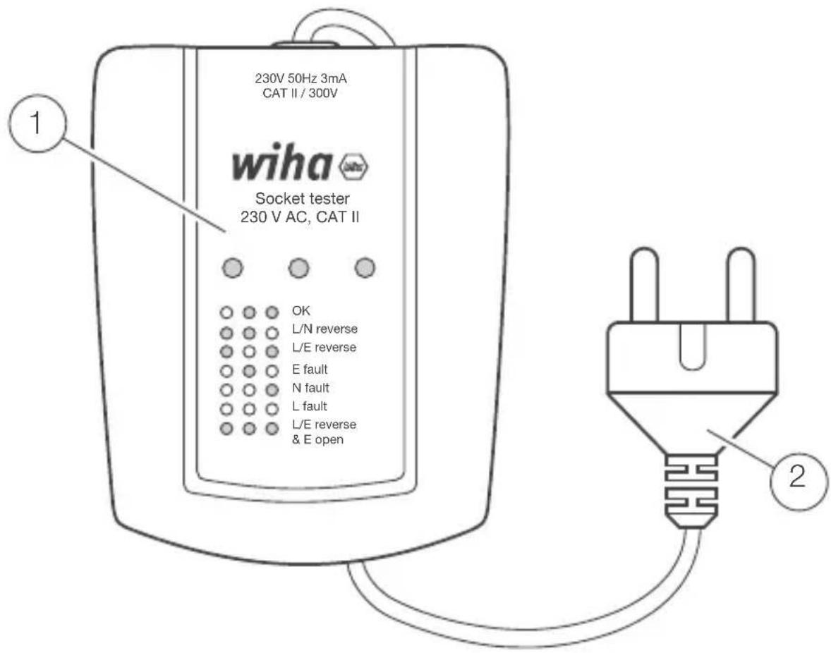 230V 50Hz 3mA CAT II / 300V wiha Socket tester 230 V AC, CAT II OK L/N reverse L/E reverse E fault N fault L fault L/E reverse & E open 1 2