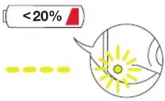 Wiha speedE II - Activation / Désactivation de la lampe - 1