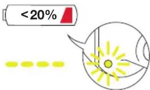 Wiha speedE II - Lamp in-/uitschakelen - 1