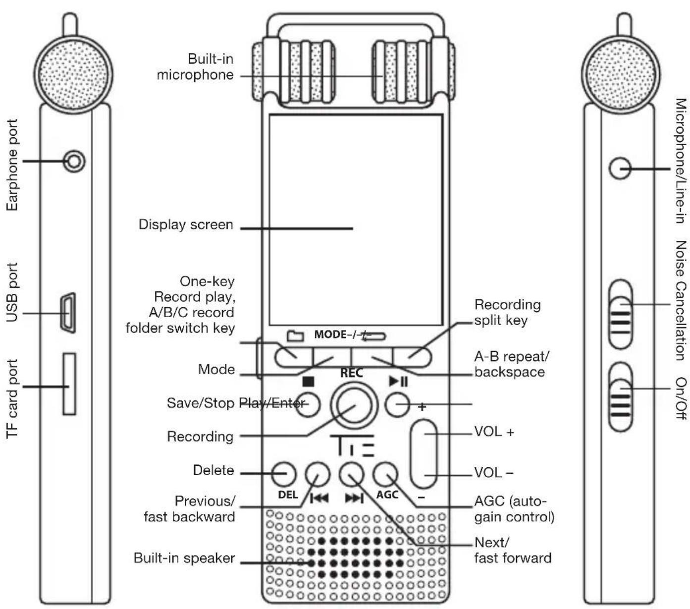 TIE Audio Mobile Digital Recorder - APPEARANCE & DESCRIPTION OF THE OPERATING ELEMENTS - 1