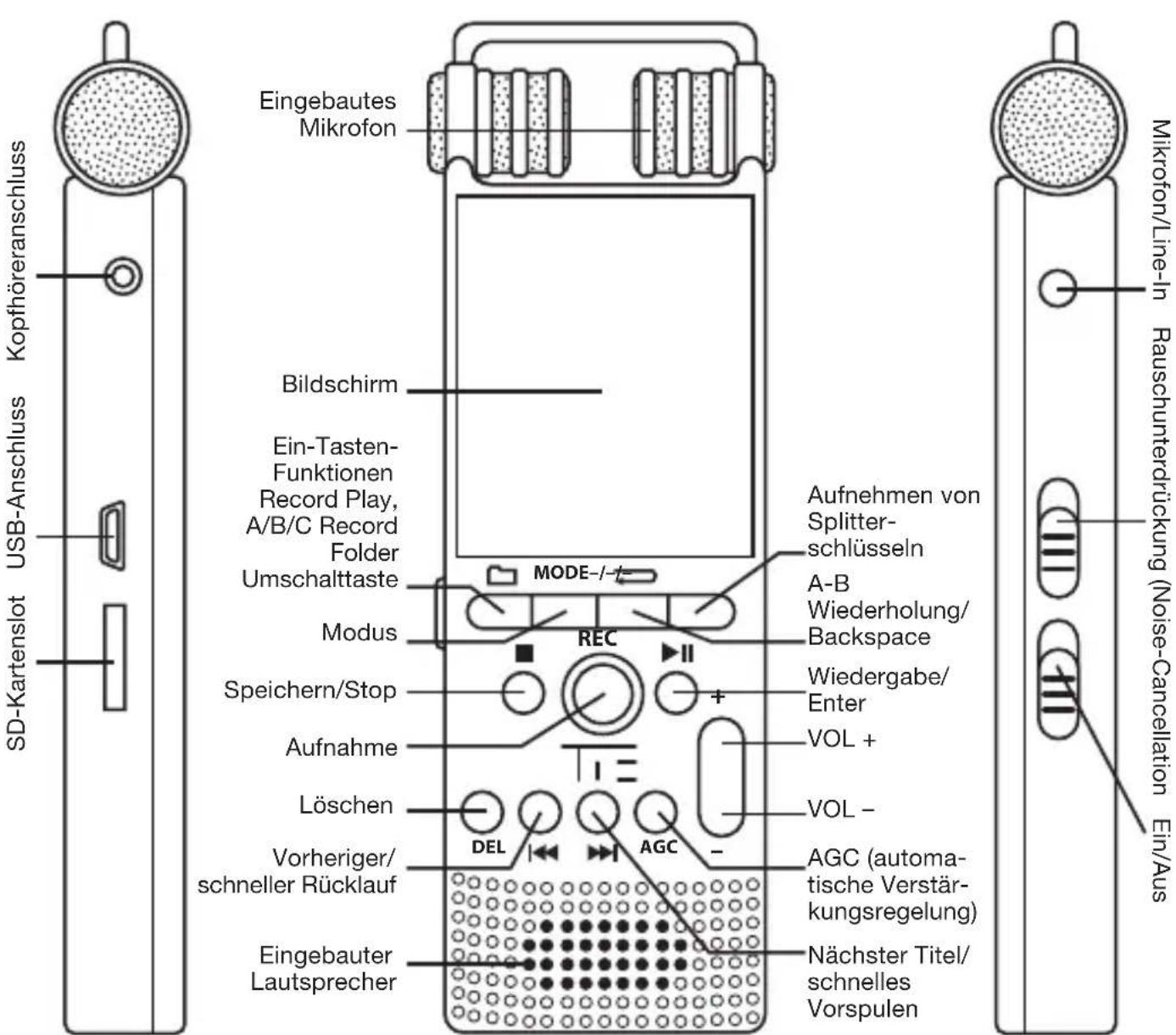 TIE Audio Mobile Digital Recorder - APPEARANCE & DESCRIPTION OF THE OPERATING ELEMENTS - 1
