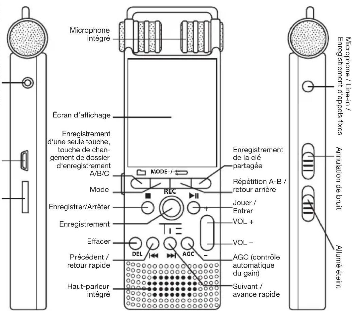 TIE Audio Mobile Digital Recorder - APPARENCE ET DESCRIPTION DES ÉLÉMENTS DE FONCTIONNEMENT - 1