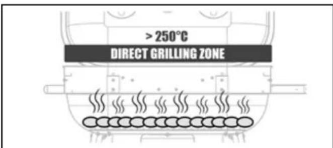BARBECOOK Magnus Comfort - Grillen met directe hitte - 1