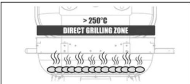 BARBECOOK Magnus Comfort - Grillen mit direkter Hitze - 1