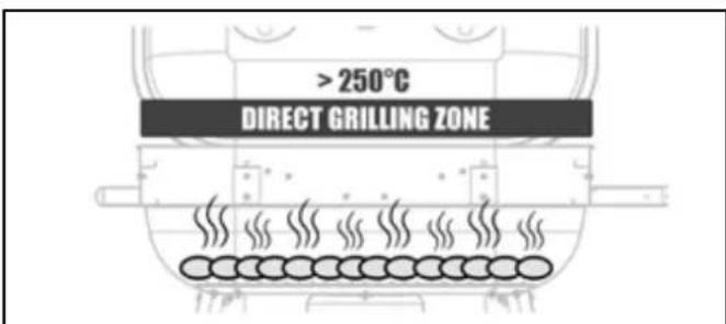 BARBECOOK Magnus Comfort - Grillowanie metod bezposrednia - 1