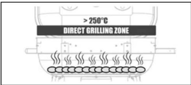 BARBECOOK Magnus Premium - Grillen mit direkter Hitze - 1