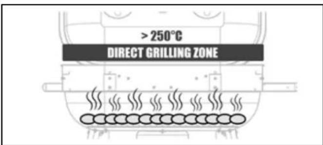 BARBECOOK Magnus Premium - Grillowanie metodą bezpośrednią - 1