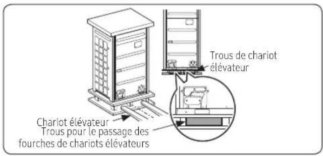 Trous de chariot élévateur Chariot élévateur Trous pour le passage des fourches de chariots élévateurs