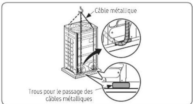 Câble métallique Trous pour le passage des câbles métalliques