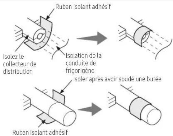 Ruban isolant adhésif Isolez le collecteur de distribution Isolation de la conduite de frigorigène Isoler après avoir soudé une butée Ruban isolant adhésif
