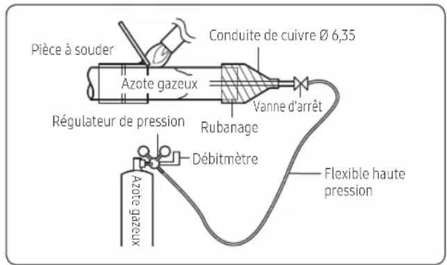 Pièce à souder Conduite de cuivre Ø 6,35 Azote gazeux Régulateur de pression Vanne d'arrêt Rubanage Débitmètre Flexible haute pression Azote gazeux