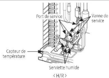 Port de service Vanne de service Capteur de température Serviette humide < H/R >