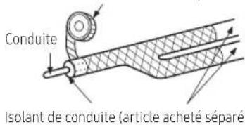 Conduite Isolant de conduite (article acheté séparée)