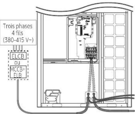 Trois phases 4 fils (380-415 V~) ELCB ou MCCB+ FLB